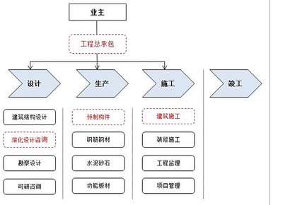 新三板精選層之旭杰科技 蓋房子像搭積木，工程總承包引領建筑產業新變革